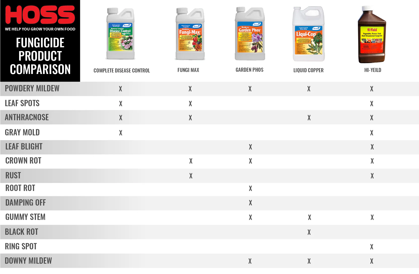 Complete Disease Control - Image 2